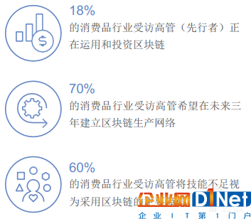 亿欧智库：区块链重塑消费者体验