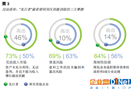 亿欧智库：区块链重塑消费者体验