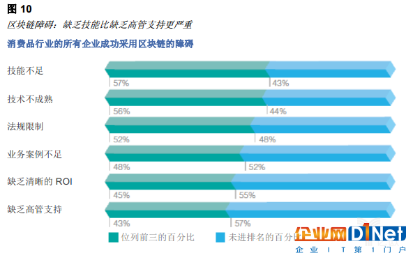 亿欧智库：区块链重塑消费者体验