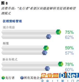 亿欧智库：区块链重塑消费者体验