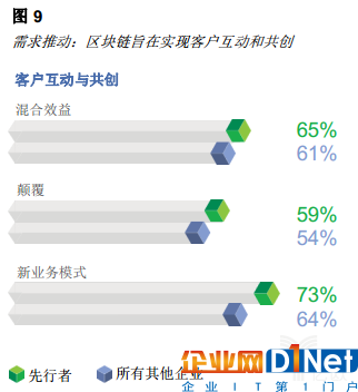 亿欧智库：区块链重塑消费者体验