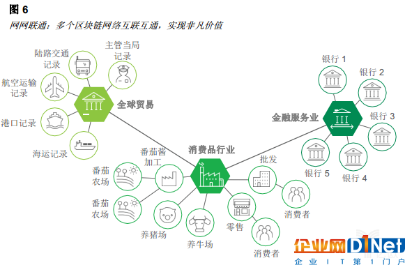 亿欧智库：区块链重塑消费者体验