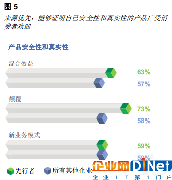 亿欧智库:区块链重塑消费者体验