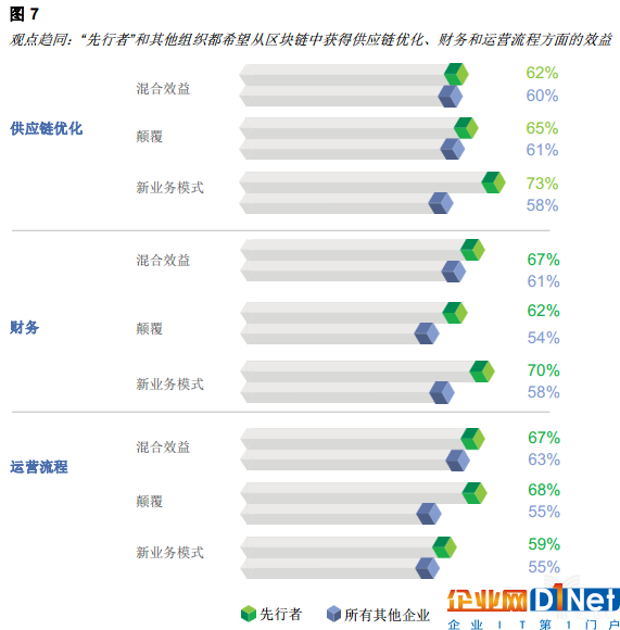 亿欧智库：区块链重塑消费者体验