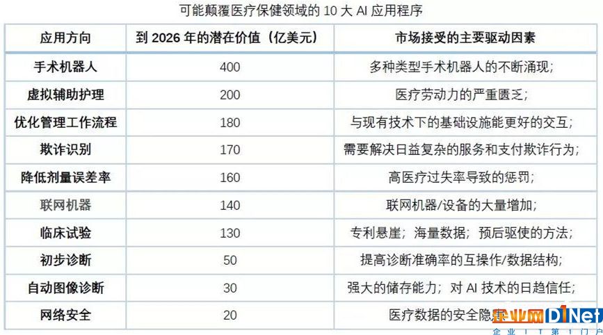 AI掀起医疗行业巨浪,变革面前如何迎接挑战?