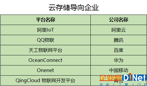 几分钟让你了解物联网的新应用——物联网应用开发平台发展路径浅析