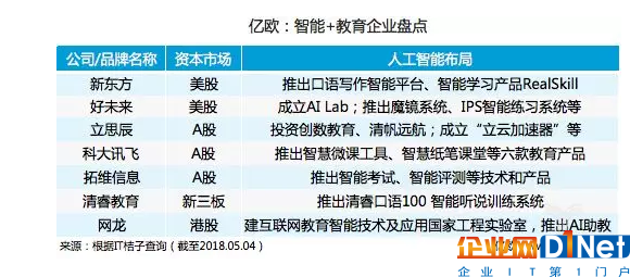 “AI+教育”假套路还是真功夫,本质还是对AI能力的拷问