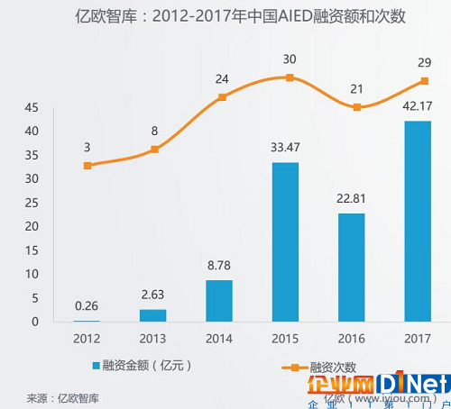 “AI+教育”假套路还是真功夫，本质还是对AI能力的拷问