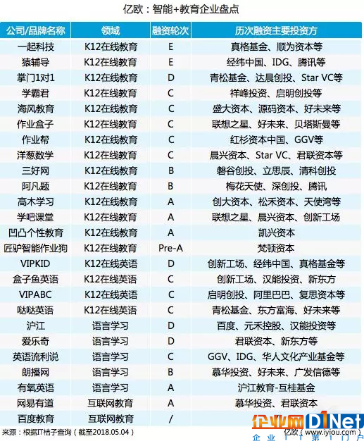 “AI+教育”假套路还是真功夫,本质还是对AI能力的拷问