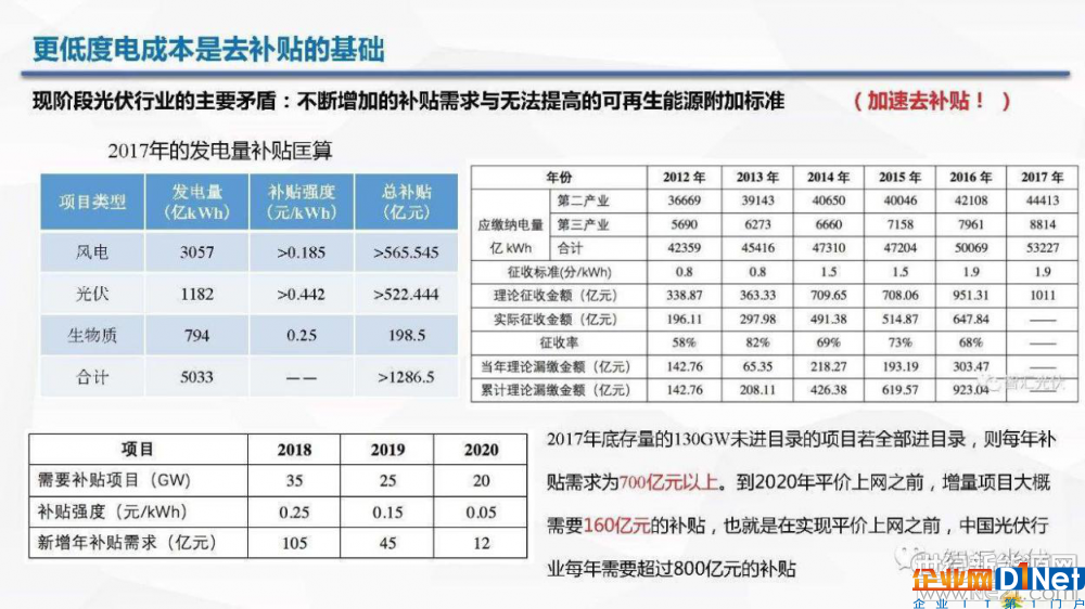 光伏逆变器、光伏发电、光伏扶贫、光伏并网逆变器、分布式光伏发电