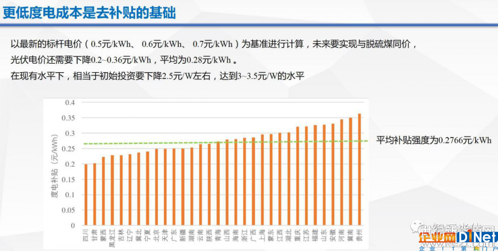 光伏逆变器、光伏发电、光伏扶贫、光伏并网逆变器、分布式光伏发电