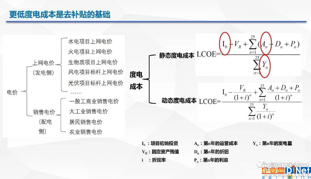 光伏逆变器、光伏发电、光伏扶贫、光伏并网逆变器、分布式光伏发电