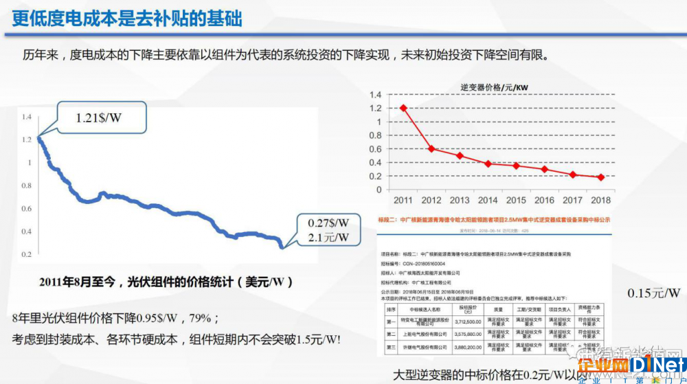 光伏逆变器、光伏发电、光伏扶贫、光伏并网逆变器、分布式光伏发电