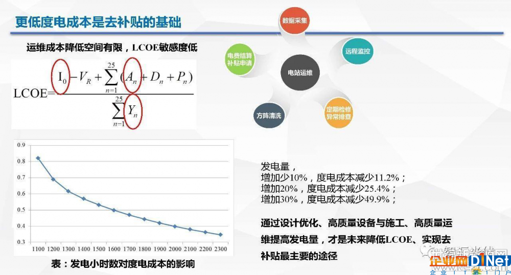 光伏逆变器、光伏发电、光伏扶贫、光伏并网逆变器、分布式光伏发电