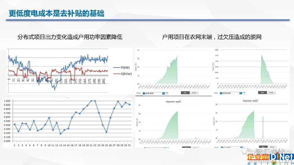 光伏逆变器、光伏发电、光伏扶贫、光伏并网逆变器、分布式光伏发电