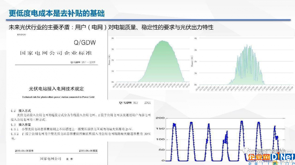 光伏逆变器、光伏发电、光伏扶贫、光伏并网逆变器、分布式光伏发电