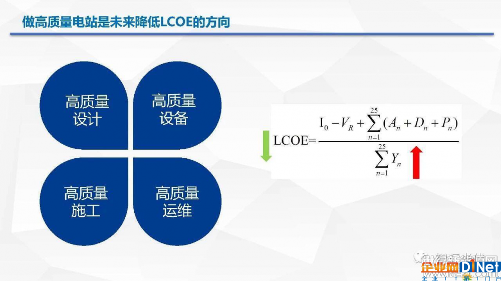 光伏逆变器、光伏发电、光伏扶贫、光伏并网逆变器、分布式光伏发电