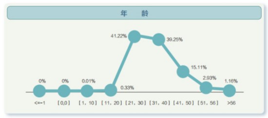 点击图片查看详情 智商人口分布_世界 人口 智商 GDP 分布图(2)