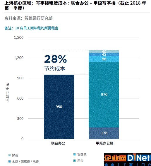区块链也能影响房价?未来房地产还有哪些新可能?