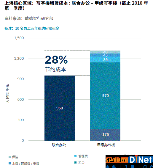 区块链也能影响房价？未来房地产还有哪些新可能？