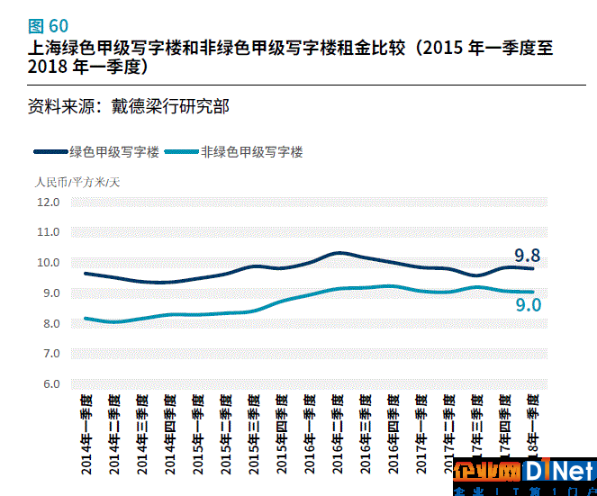 区块链也能影响房价?未来房地产还有哪些新可能?