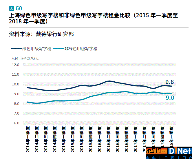 区块链也能影响房价？未来房地产还有哪些新可能？