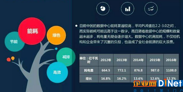 数据中心耗能过大,是时候考虑储能型数据中心了