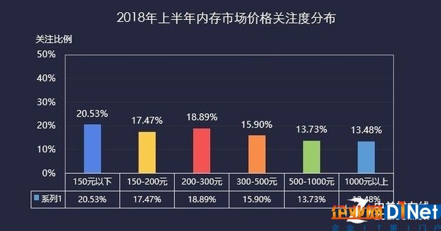 2018上半年存储ZDC报告