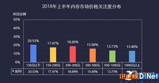 2018上半年存储ZDC报告  