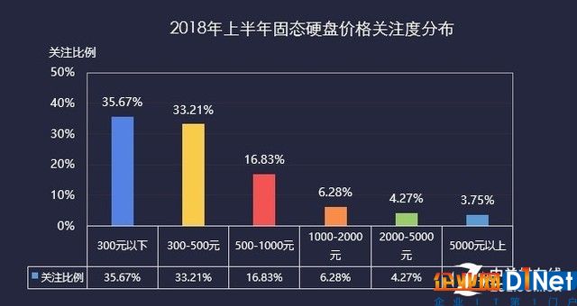 2018上半年存储ZDC报告