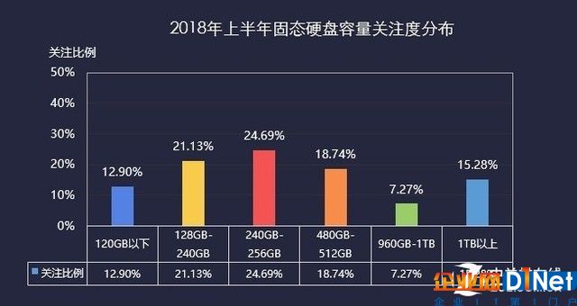 2018上半年存储ZDC报告  