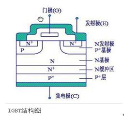 新能源汽车“弯道超车”应正视芯片短板