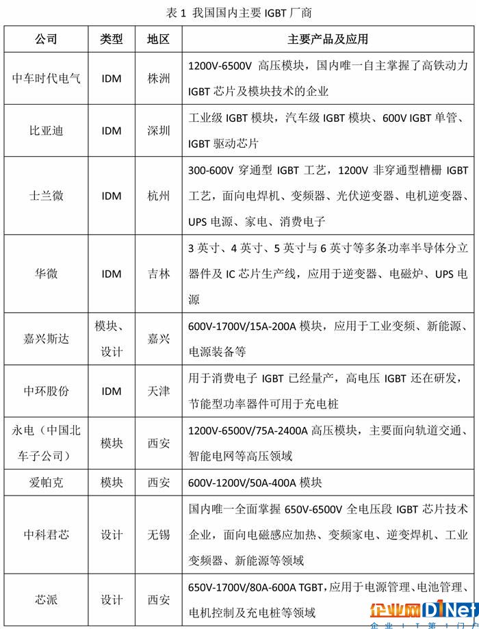 新能源汽车“弯道超车”应正视芯片短板