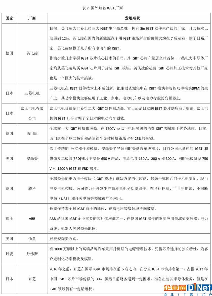 新能源汽车“弯道超车”应正视芯片短板