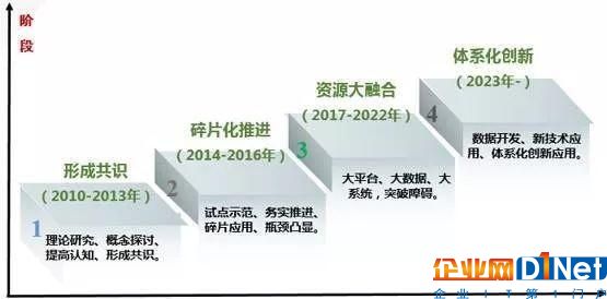 研究社|建设新型智慧城市,这些城市有啥好做法?