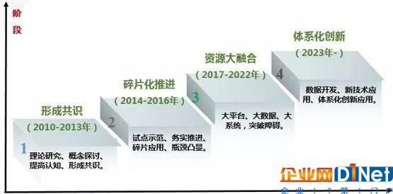 研究社｜建设新型智慧城市，这些城市有啥好做法？