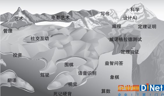 图三