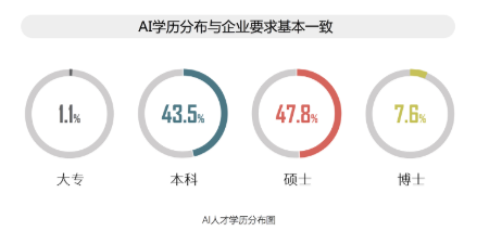 来源:《2017全球人工智能人才白皮书》