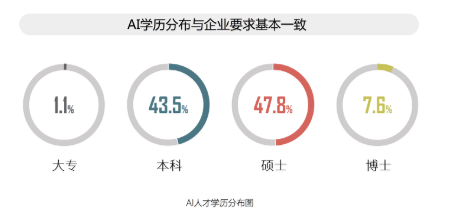 来源：《2017全球人工智能人才白皮书》