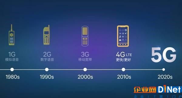 5G全连接时代即将到来,你准备好流量费了吗?