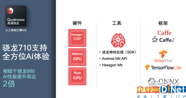 手机离不开人工智能,而人工智能离不开它