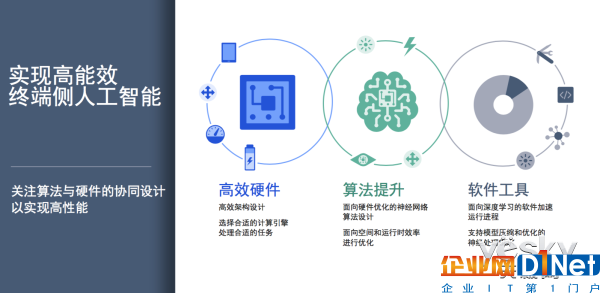 手机离不开人工智能,而人工智能离不开它