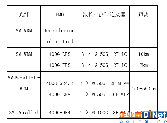 人工智能和光纤技术对数据中心的影响