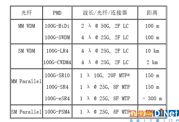 人工智能和光纤技术对数据中心的影响