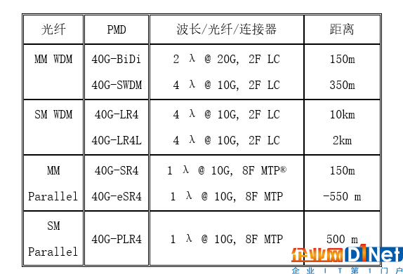 人工智能和<a  data-cke-saved-href='/article/tag/光纤技术' href='/article/tag/光纤技术' target='_blank' style='cursor:pointer;color:#D05C38;text-decoration:underline;'>光纤技术</a>对数据中心的影响