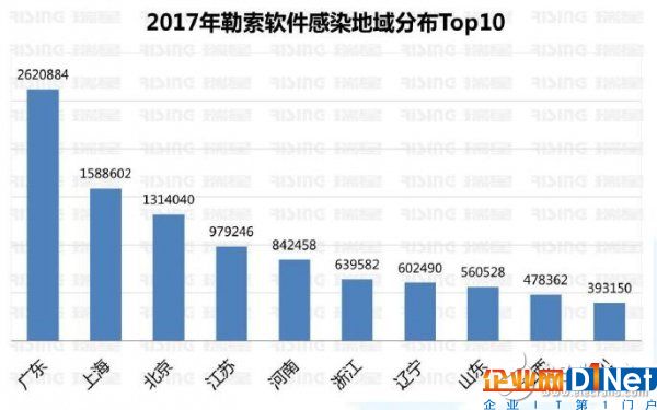 2017网络入侵事件回顾,网络安全你还好吗?