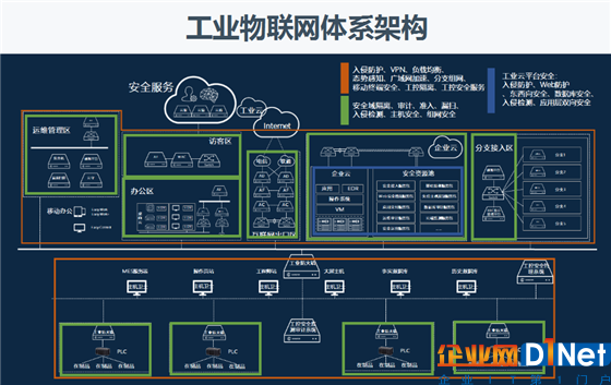 宇宙世代总经理赖桂枫:工业物联网的云平台应用