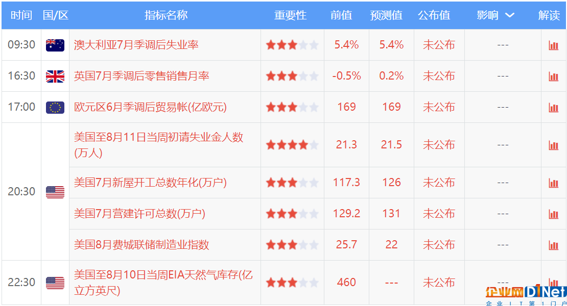 前瞻：美两大数据或掀翻市场黄金恐迎灭顶之灾 英国新脱欧谈判或在英镑“伤口上撒盐”？ 