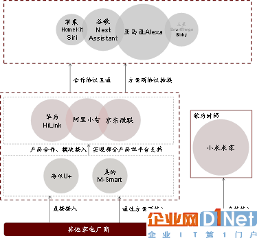 AI+智能家居:小米、格力谁能成为IoT时代的王者?