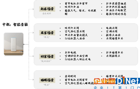 AI+智能家居:小米、格力谁能成为IoT时代的王者?